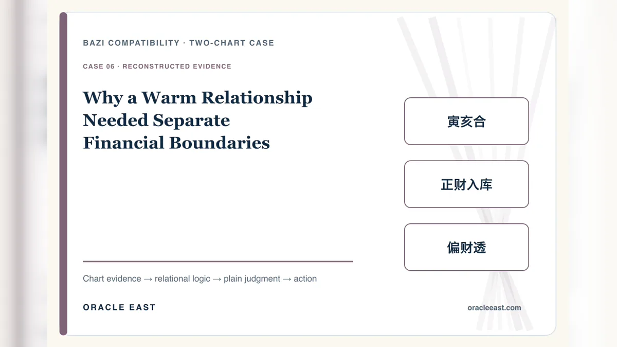 Why a Warm Relationship Needed Separate Financial Boundaries — reconstructed chart evidence and practical decision path