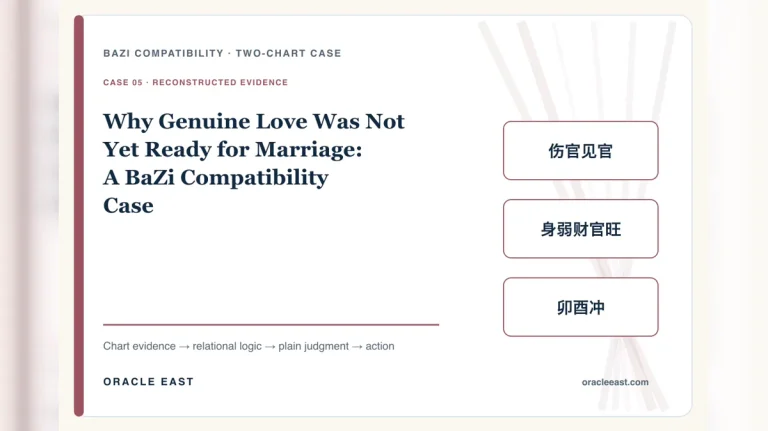 Why Genuine Love Was Not Yet Ready for Marriage: A BaZi Compatibility Case — reconstructed chart evidence and practical decision path