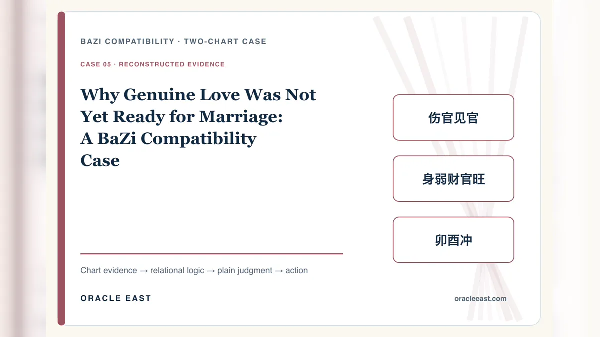 Why Genuine Love Was Not Yet Ready for Marriage: A BaZi Compatibility Case — reconstructed chart evidence and practical decision path