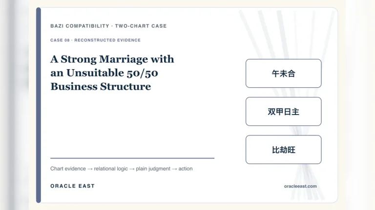 A Strong Marriage with an Unsuitable 50/50 Business Structure — reconstructed chart evidence and practical decision path