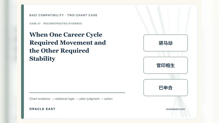 When One Career Cycle Required Movement and the Other Required Stability — reconstructed chart evidence and practical decision path