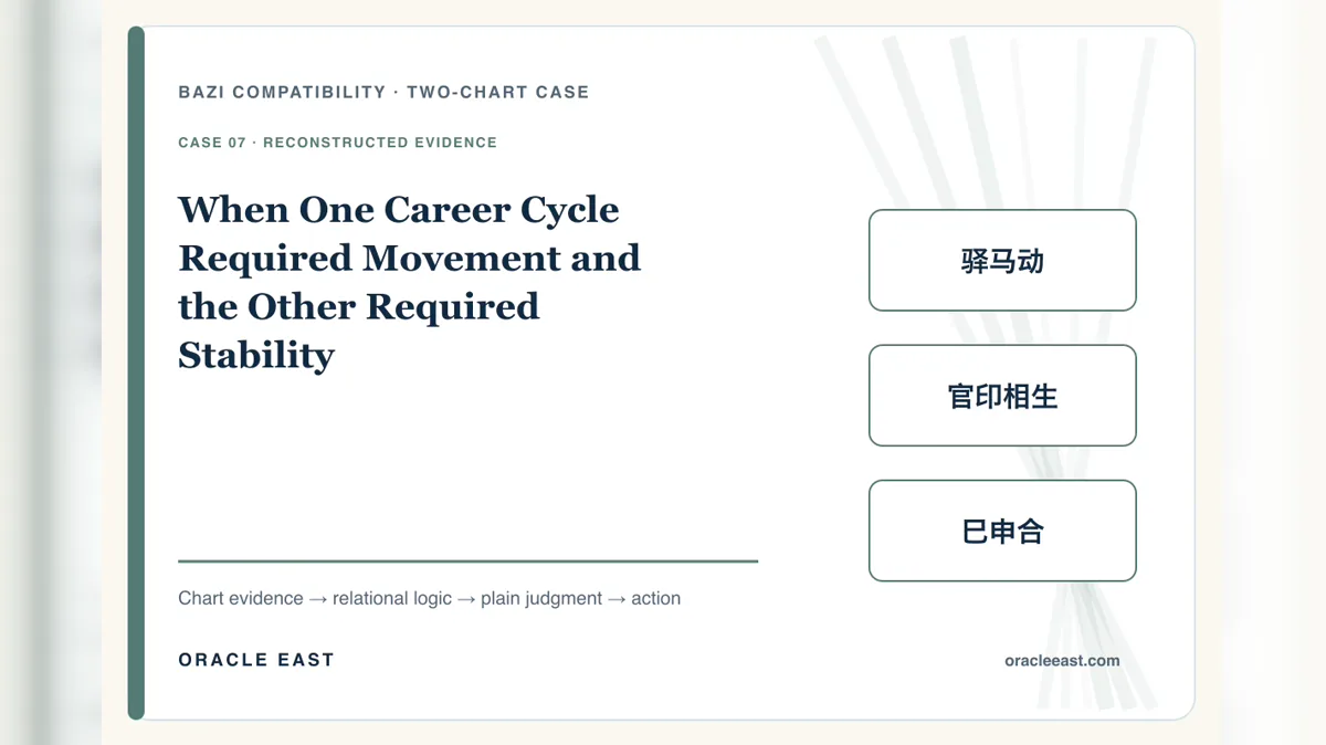 When One Career Cycle Required Movement and the Other Required Stability — reconstructed chart evidence and practical decision path