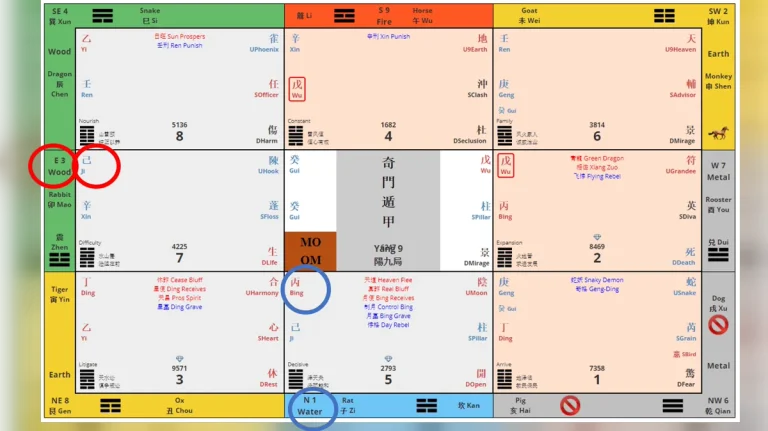 The Amazing Secrets of Qi Men Dun Jia
