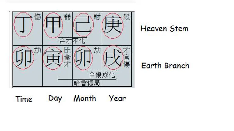how to read a Bazi chart