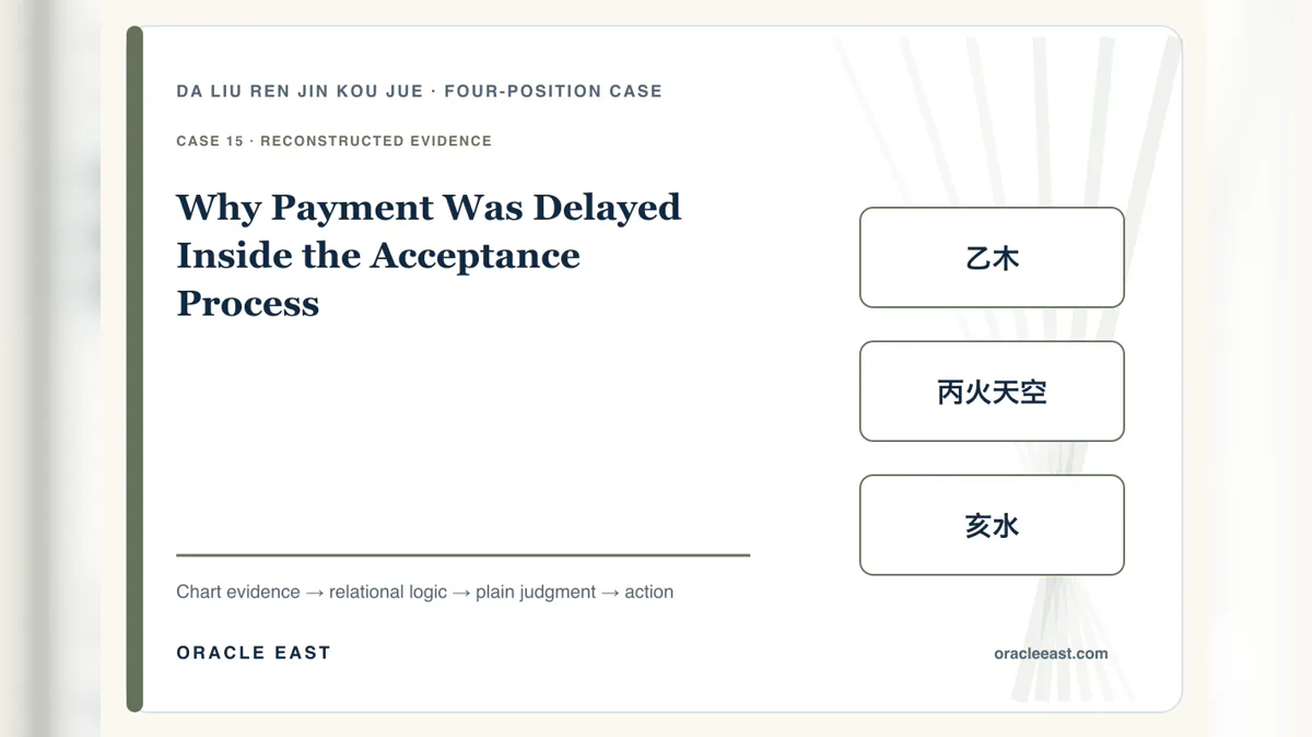 Why Payment Was Delayed Inside the Acceptance Process — reconstructed chart evidence and practical decision path