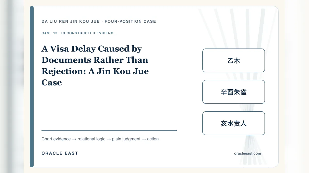A Visa Delay Caused by Documents Rather Than Rejection: A Jin Kou Jue Case — reconstructed chart evidence and practical decision path