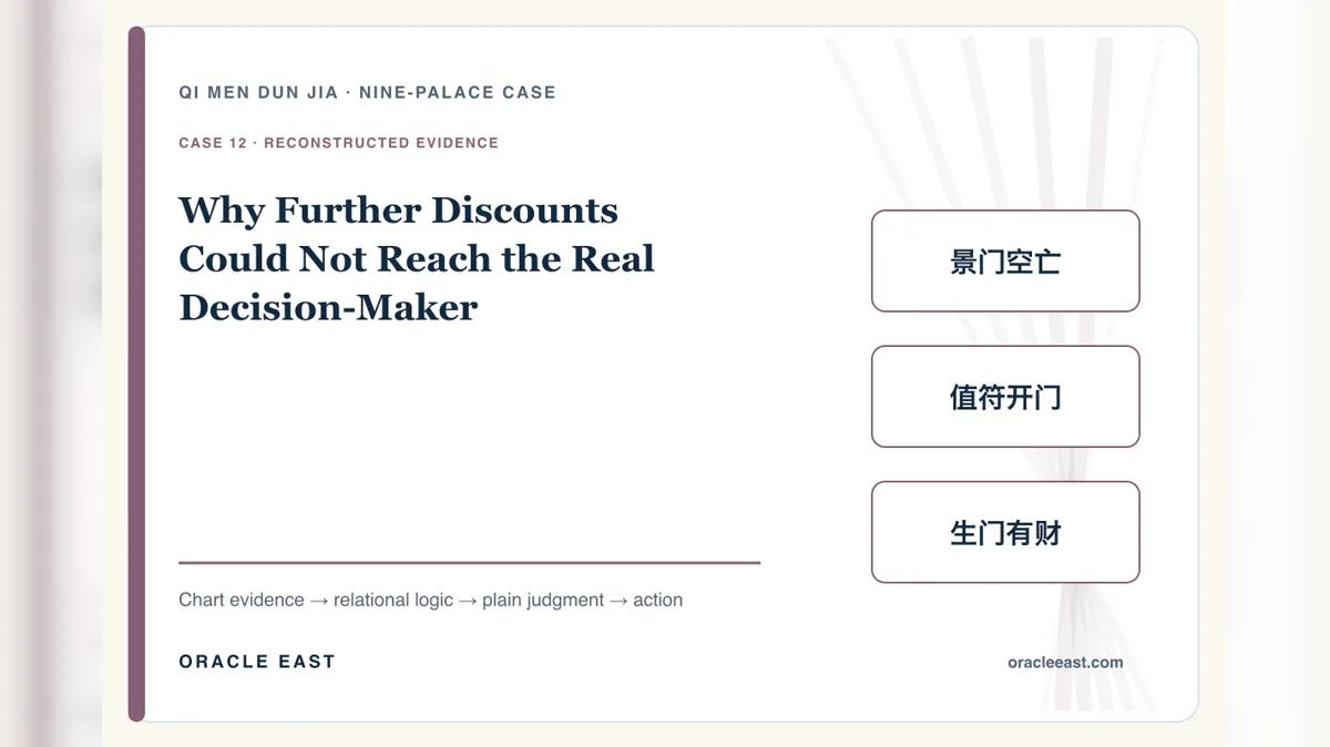 Why Further Discounts Could Not Reach the Real Decision-Maker — reconstructed chart evidence and practical decision path