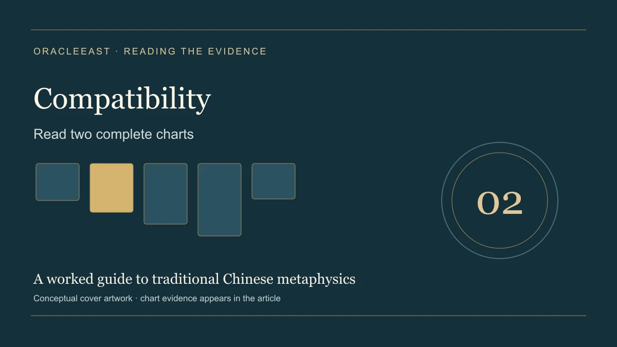 Compatibility — Read two complete charts. Conceptual cover, not a personal chart.