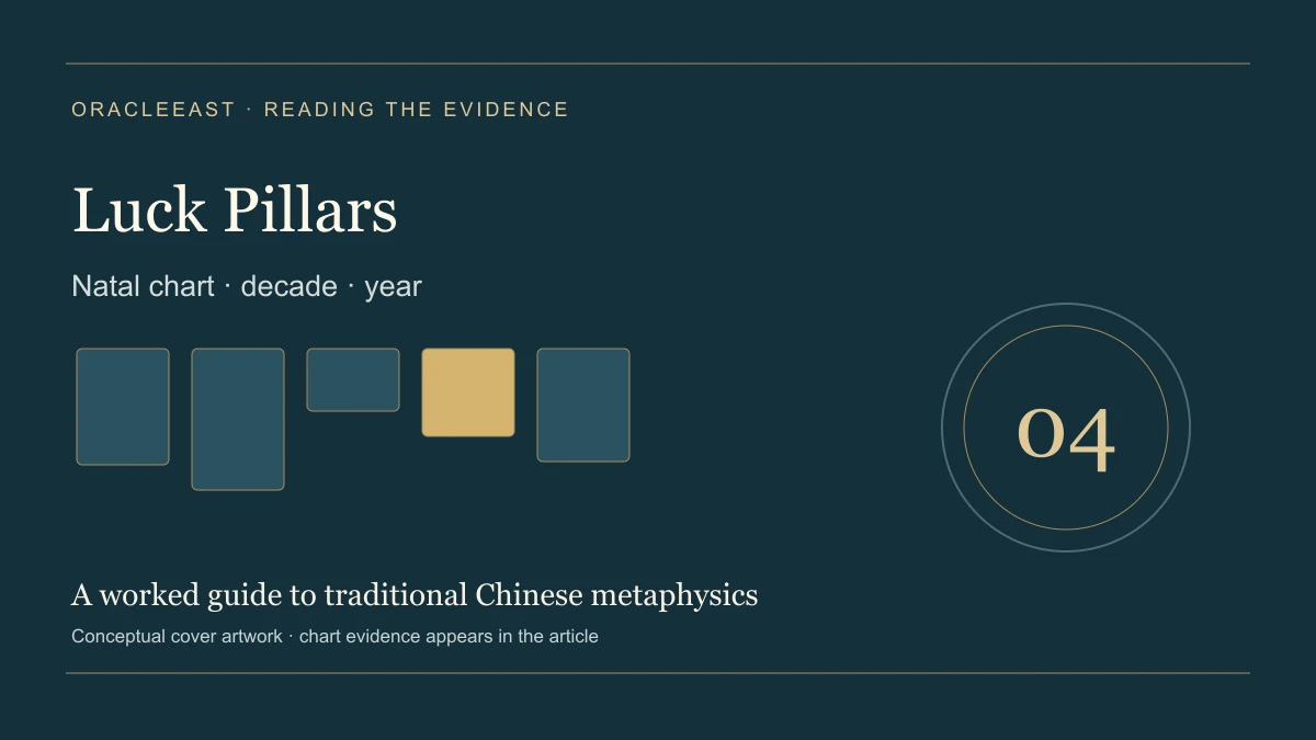 Luck Pillars — Natal chart · decade · year. Conceptual cover, not a personal chart.