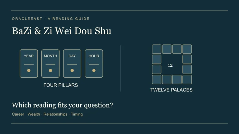Conceptual comparison of BaZi’s four pillars and Zi Wei Dou Shu’s twelve palaces; not a personal birth chart.