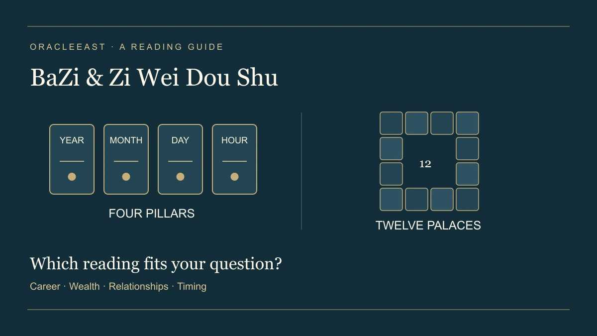 Conceptual comparison of BaZi’s four pillars and Zi Wei Dou Shu’s twelve palaces; not a personal birth chart.